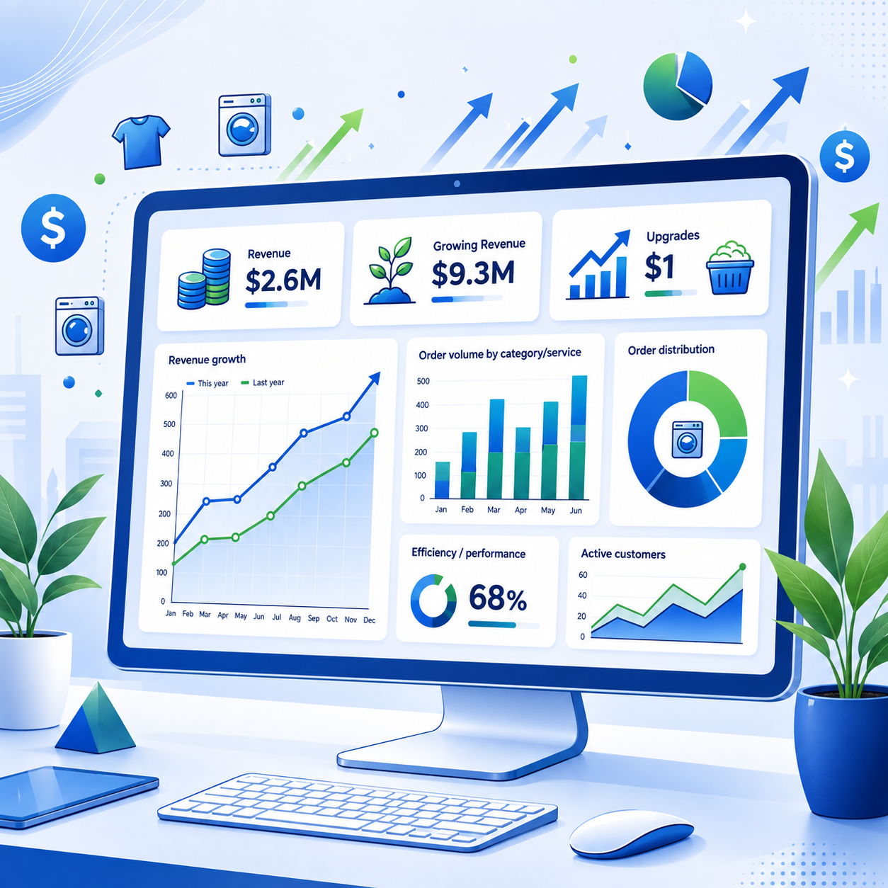 LaundryAce Analytics Dashboard